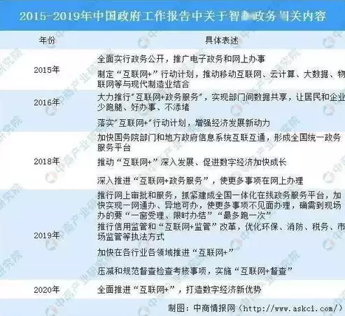 国家大力推进电子政务建设提高政务数据的提升，国家大力推进电子政务建设,提高政务数据的,提