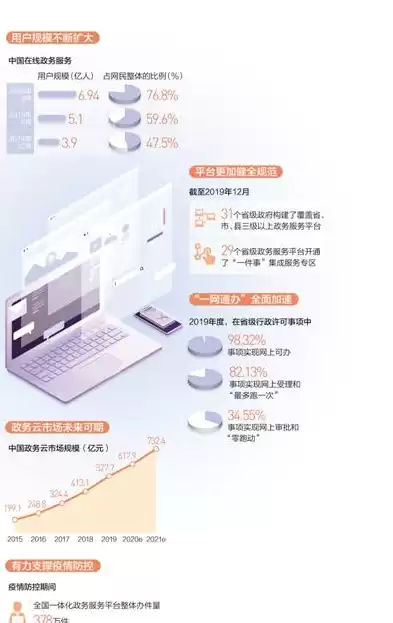 国家大力推进电子政务建设提高政务数据的提升，国家大力推进电子政务建设,提高政务数据的,提