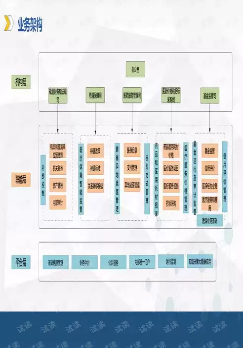 业务架构应用架构数据架构实战 pdf，业务架构 应用架构 技术架构 数据架构 系统架构的