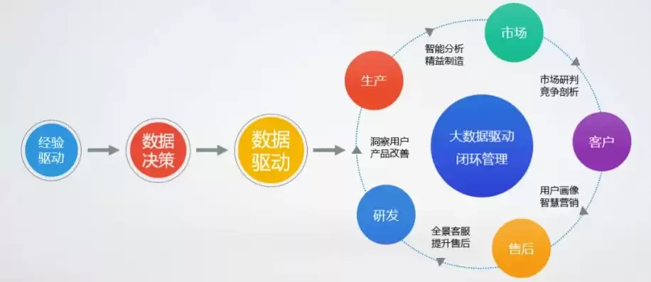 制造数据管理，制造业数据治理的意义是什么