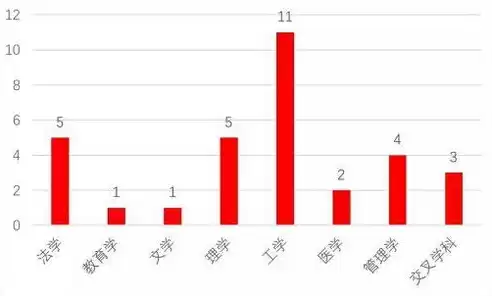 数据分析属于什么学科门类，数据分析属于什么学科