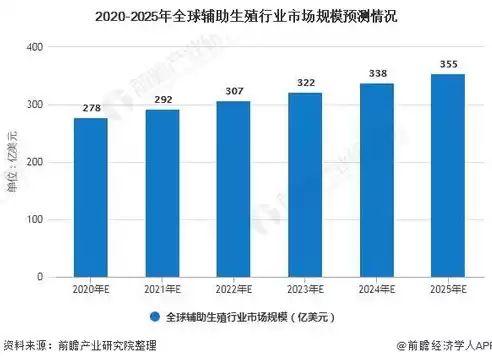 360行业前景分析论文，360行业前景分析