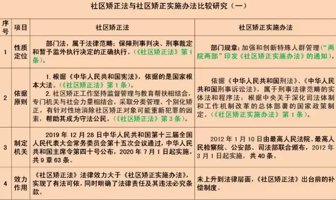 平邑县社区矫正队建制改革实施方案，平邑县社区矫正队建制改革实施方案