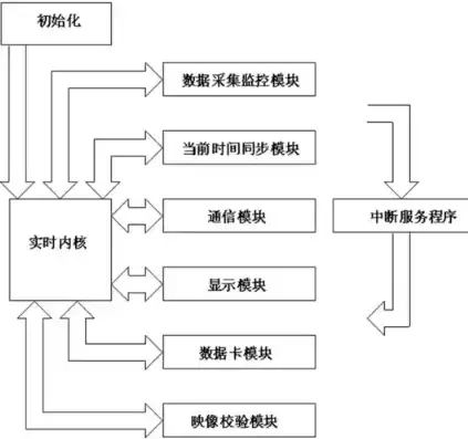 数据采集工作流程图，数据采集工作流程