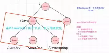 云平台管理节点的作用有哪些方面，云平台管理节点的作用有哪些