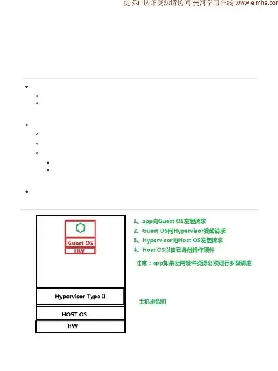 容器技术基础，容器技术详解pdf