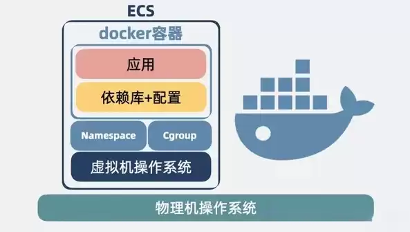 docker容器与虚拟机区别有哪些方面，docker容器与虚拟机区别有哪些