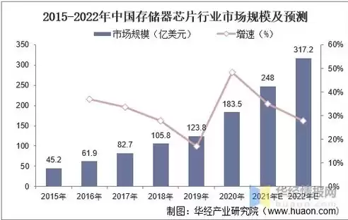 存储芯片是什么板块，存储芯片是什么