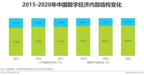 结构化数据占数据多少比例，结构化数据占数据多少