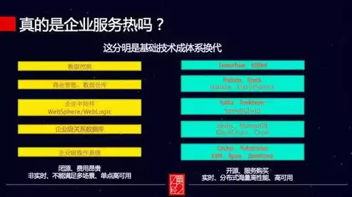 大数据处理的三种类型，大数据处理模式包括哪些类型