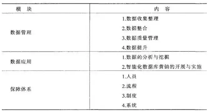 数据库管理系统的数据操纵功能包括，数据库管理系统的数据