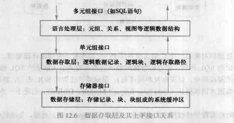 数据库管理系统的数据操纵功能包括，数据库管理系统的数据