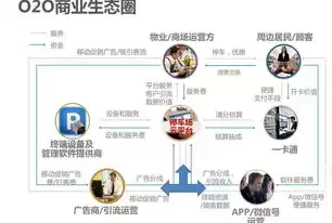 社区运营方案及思路图，社区运营方案及思路