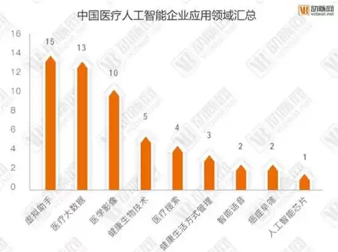 计算机视觉什么专业好就业，计算机视觉什么专业