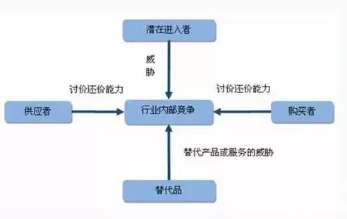 行业划分类型有哪些，行业划分大类有哪些