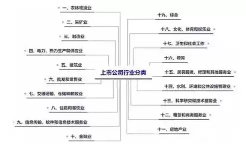 行业划分类型有哪些，行业划分大类有哪些