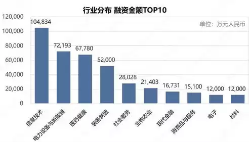 行业划分类型有哪些，行业划分大类有哪些