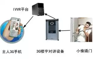 监控报警器一直响怎么解除图片，监控报警器一直响怎么解除