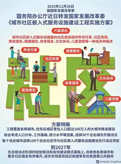 倡导嵌入式的社区建设，社区嵌入式服务设施的需求和建议