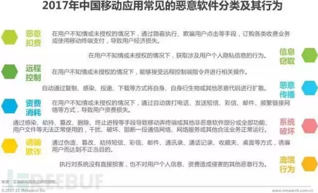 数据隐私泄漏，数据隐私泄露弊端分析报告