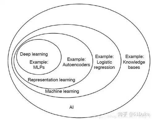 深度学习算法是什么