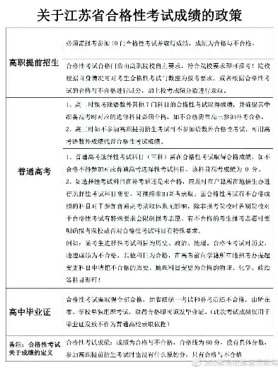 江苏省2020合格性考试时间，江苏省2023合格性考试时间