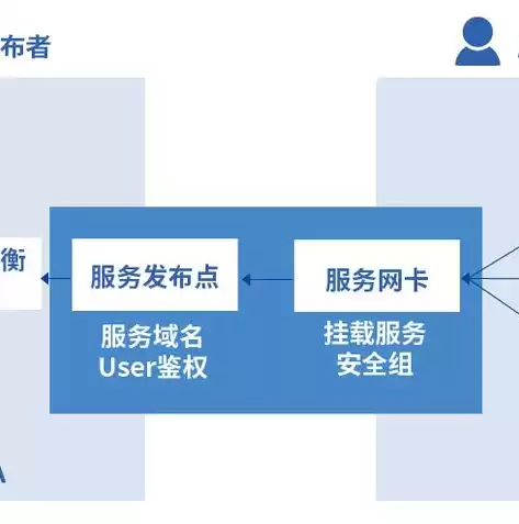 windows虚拟服务器管理器挂载磁盘，windows虚拟服务器