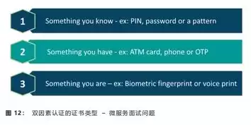 双因素认证是什么意思，双因素认证有几步
