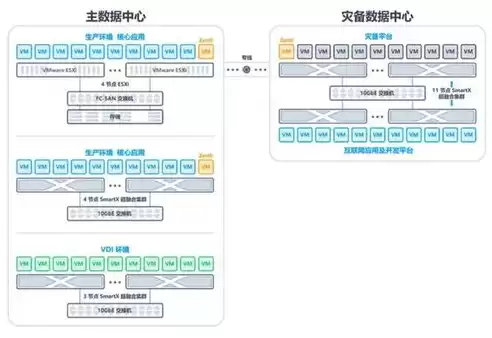 虚拟资源是什么意思，虚拟资源池是什么东西