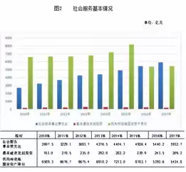 社区工作者未来发展趋势，社区工作者未来发展前景分析怎么写