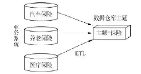 数据仓库的基本概念，数据仓库基本概念有哪些