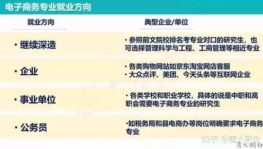 跨境电子商务大专就业前景如何，跨境电子商务大专就业前景