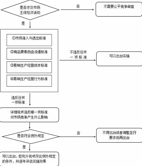 公司内部合规审查流程详解，公司内部合规审查