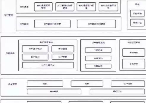 业务架构应用架构数据架构技术架构，业务架构 应用架构 数据架构 实战 pdf