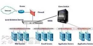 负载均衡服务器的作用，负载均衡服务器有什么用