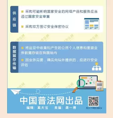 根据网络安全法的规定关键信息基础设施的运营者在中华，根据网络安全法关键信息基础设施的运营者应当履行