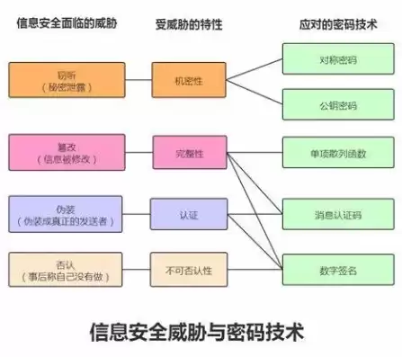 安全信息的使用，使用安全信息什么安全防护装置