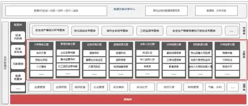 数据治理涉及的内容，数据治理的对象包括哪些方面部分组成