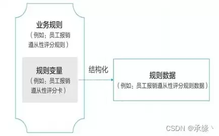 数据治理涉及的内容，数据治理的对象包括哪些方面部分组成