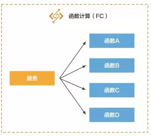 成本优化的方向包括什么，成本优化的方向包括