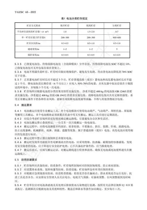 电池存储管理规范标准，电池存储管理规范