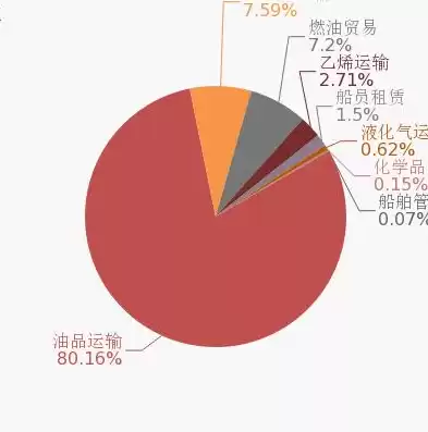 数据归约的目的是，数据归约的优点有哪些?