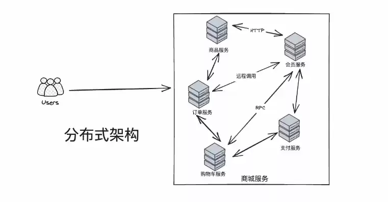 分布式部署和集群部署的区别和联系，分布式部署和集群部署的区别