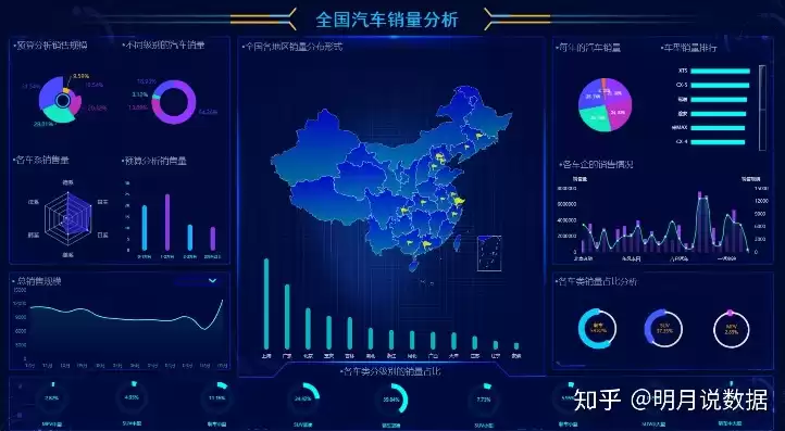 数据可视化分析软件排行榜前十名，数据可视化分析软件