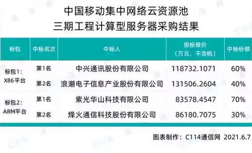 云资源池如何搭建网站，云资源池如何搭建