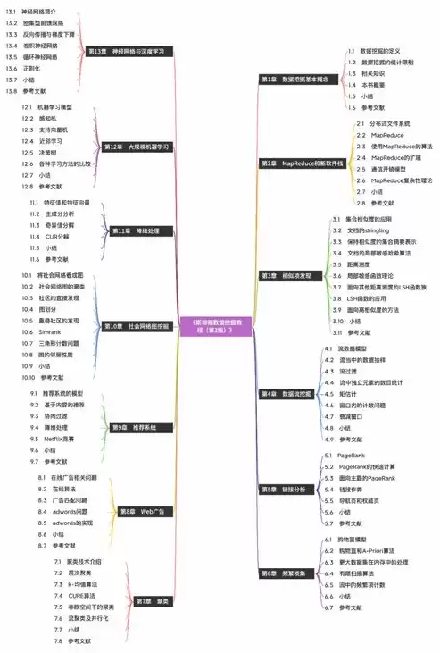 数据挖掘课程目录怎么写，数据挖掘课程目录