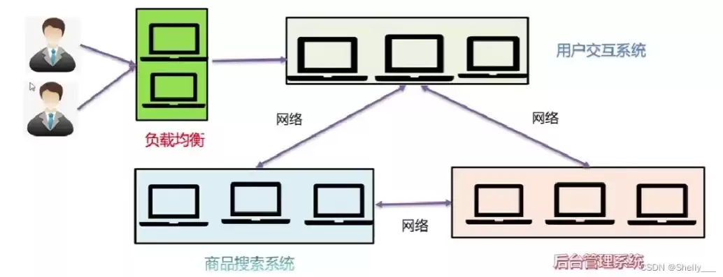 分布式部署和集群部署的区别，分布式部署loki