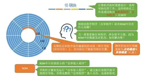 存储空间应用和应用数据，存储空间的应用数据是什么