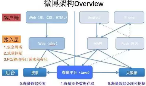 云平台网络安全架构的设计，网络安全云平台搭建方案最新