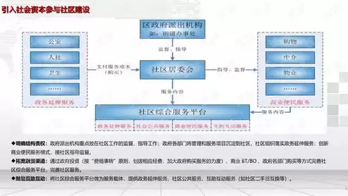 社区便民服务活动方案名称，社区便民服务活动方案